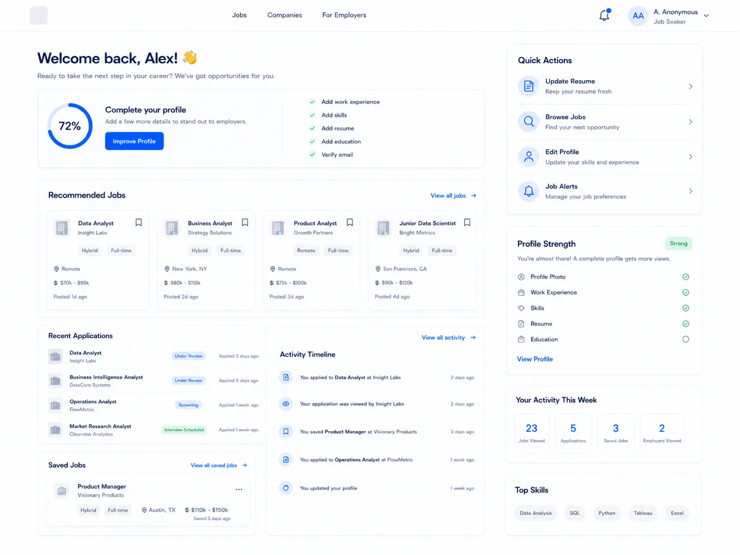 Candidate dashboard with profile progress, recommended jobs, applications, and activity.