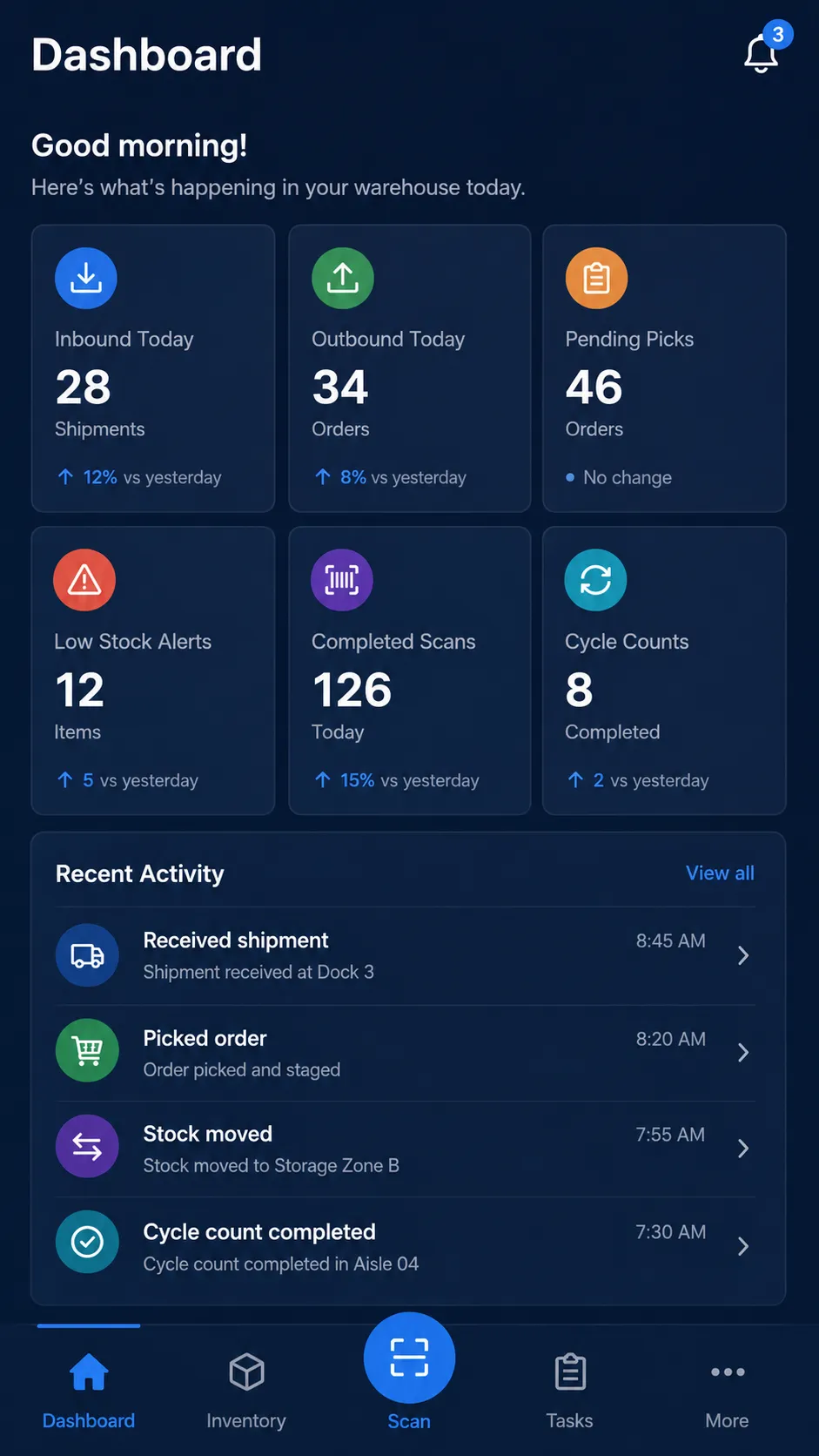 Aplicación móvil de gestión de almacén creada con Flutter Captura del proyecto