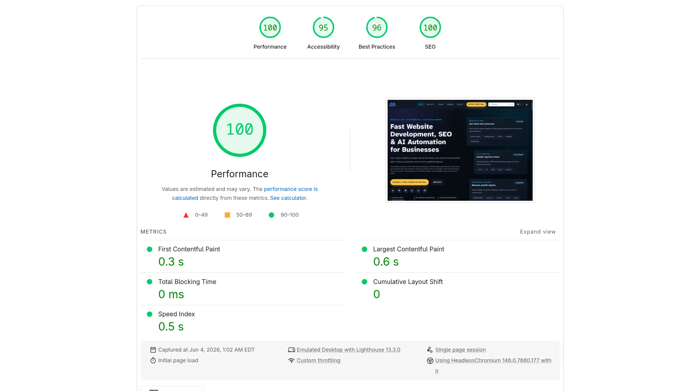 Lighthouse report showing strong performance, accessibility, best-practices, and SEO scores for the Avaab Razzaq website.
