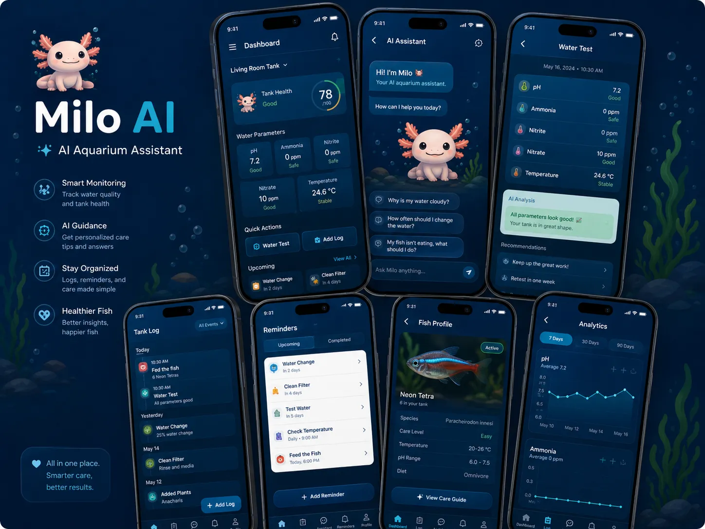 Panoramica delle schermate mobile di Milo AI con più viste per la gestione degli acquari.