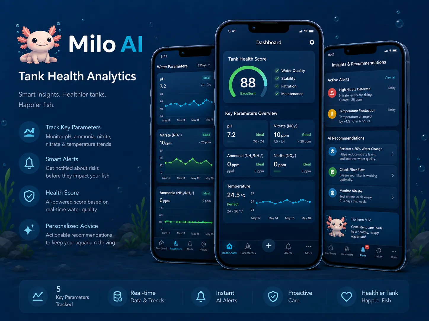 Dashboard analitica salute vasca di Milo AI con grafici dei parametri e raccomandazioni.