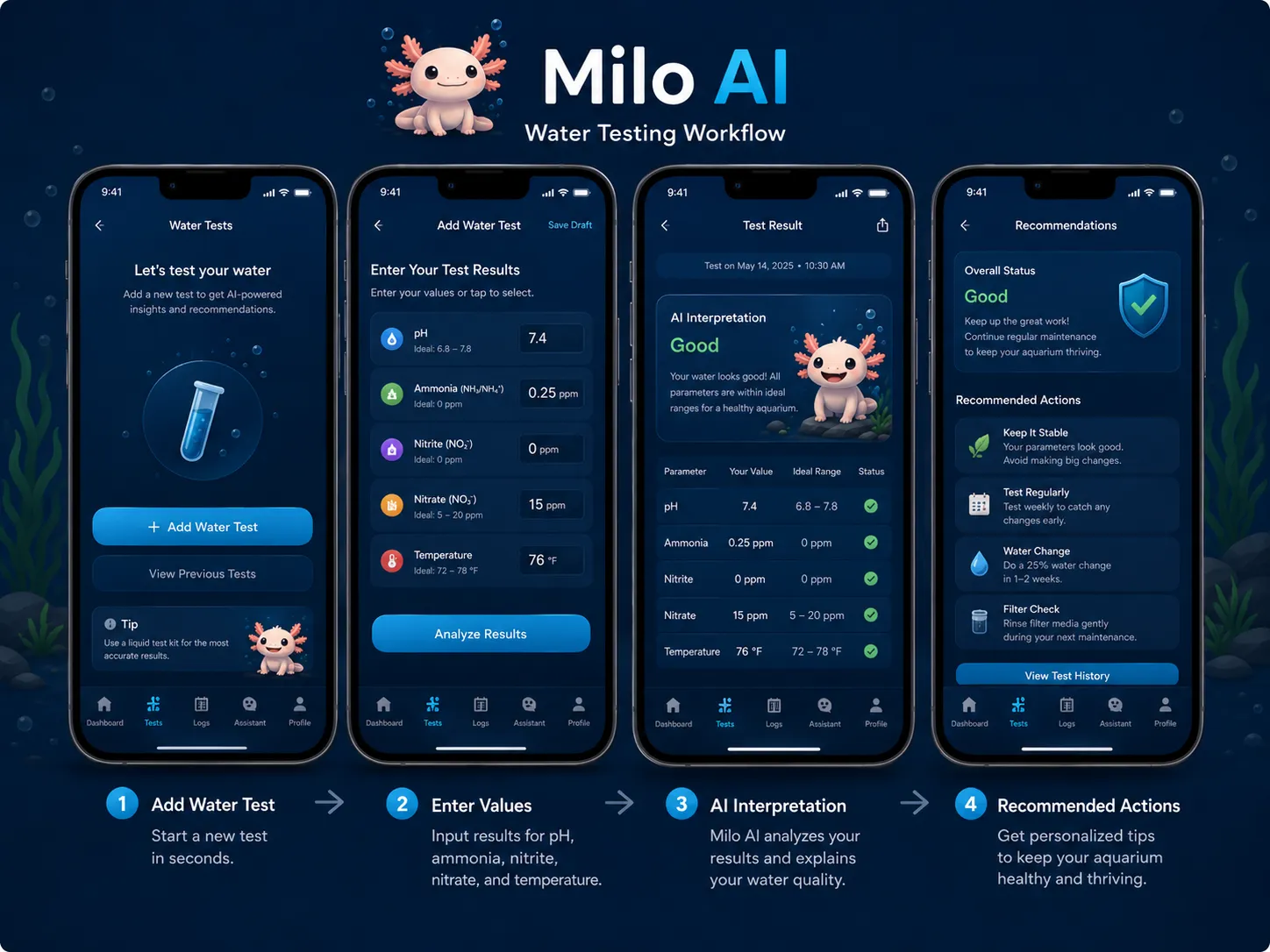 Workflow dei test dell'acqua di Milo AI per scansionare, inserire e rivedere i risultati.